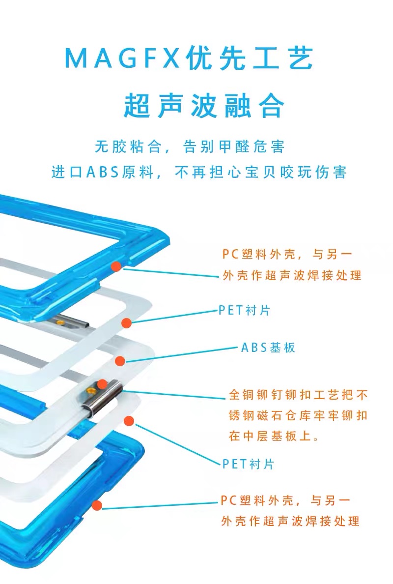 MAGFX-Magnetic sheet priority process ultrasonic fusion